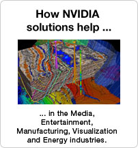How NVIDIA Solutions help...