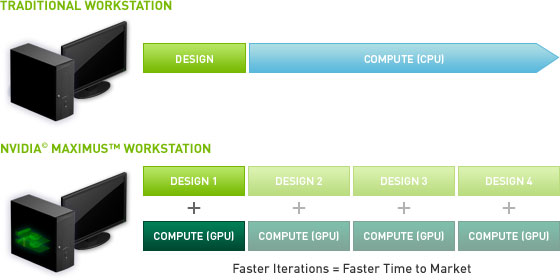 Maximus Workflow Maximus Workflow