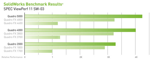 SolidWorks Benchmark