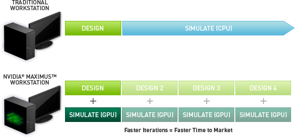 Reinventing Workflow