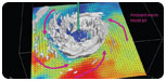 National Center for Atmospheric Research