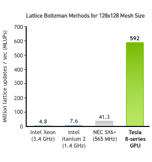 CFD_Lattice_Boltzman.jpg