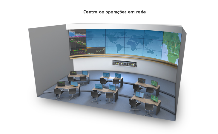 Centro de operações em rede