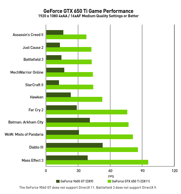 Gtx 650 драйвера windows 10