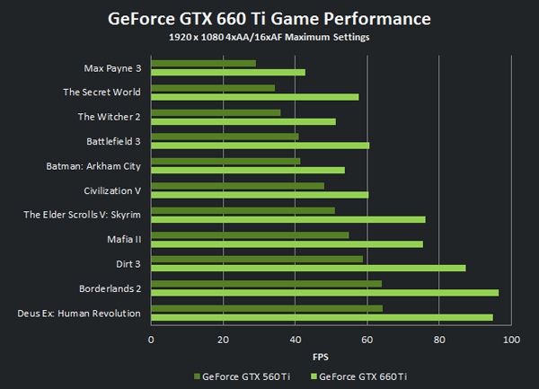 Relative GPU Performance