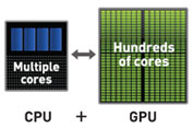 Multiple Cores Multiple Cores